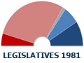 Résultats Législatives 1981