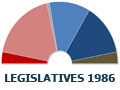 Résultats Législatives 1986
