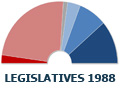 Résultats Législatives 1988