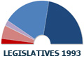 Résultats Législatives 1993