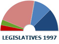 Résultats Législatives 1997