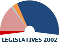 Résultats Législatives 2002