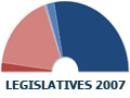 Résultats Législatives 2007